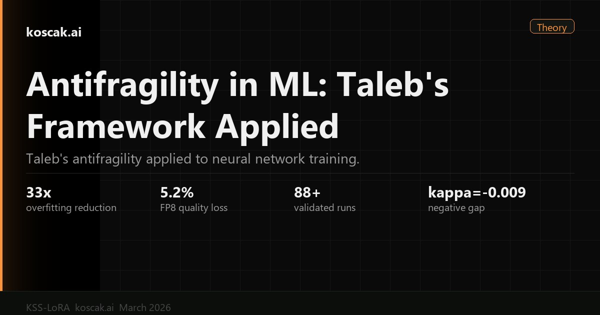Antifragility in Machine Learning: Taleb's Framework