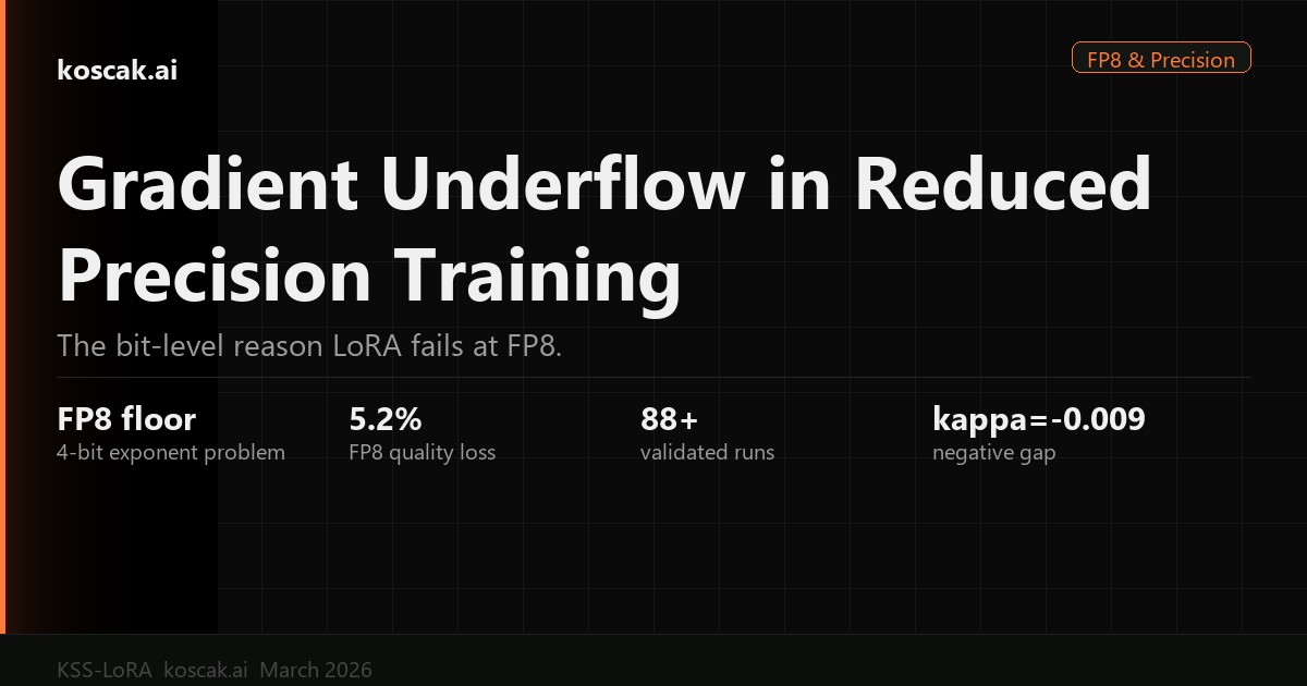 Gradient Underflow in Reduced Precision Training: A Deep Dive