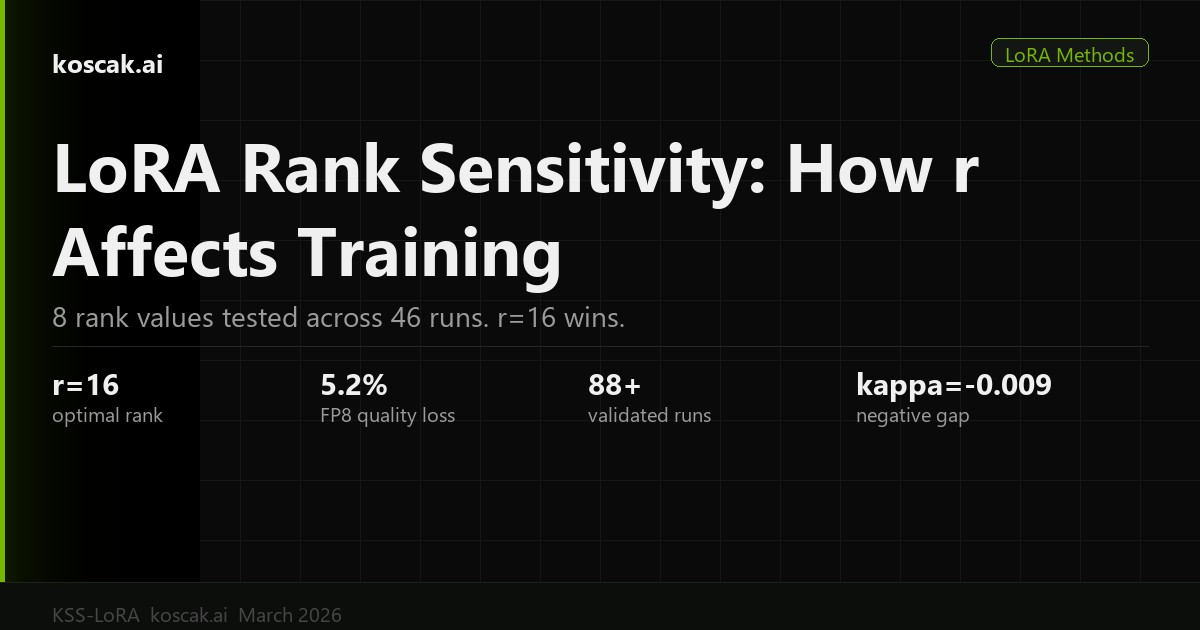 LoRA Rank Sensitivity: How r Affects Your Training Outcome