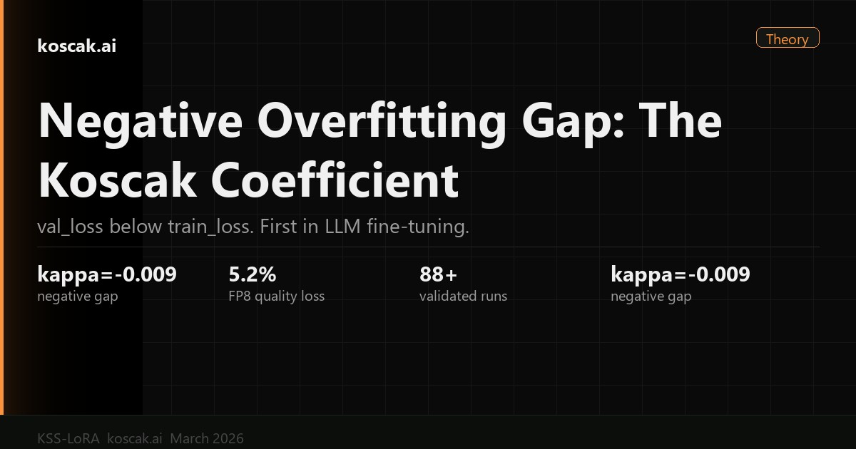 Negative Overfitting Gap: The Koščák Coefficient