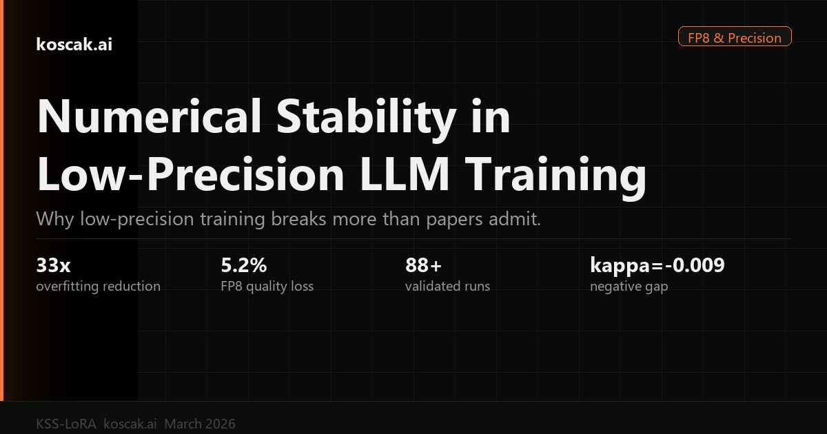 Numerical Stability in Low-Precision LLM Training